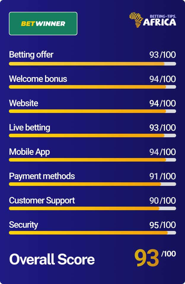 Betwinner review rating 2023