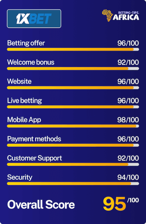 1xbet review score card