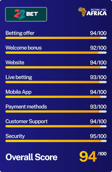 22bet Kenya review score card