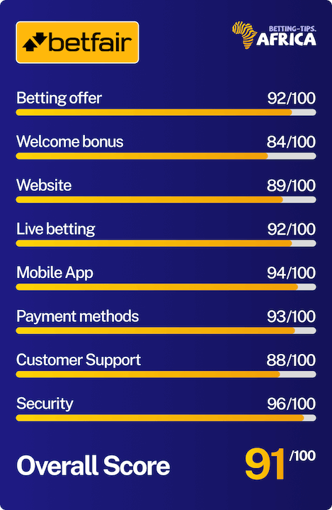 Betfair Uganda review score