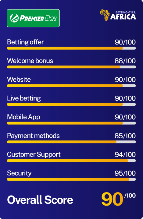 Long list betting tanzania visa match betting us