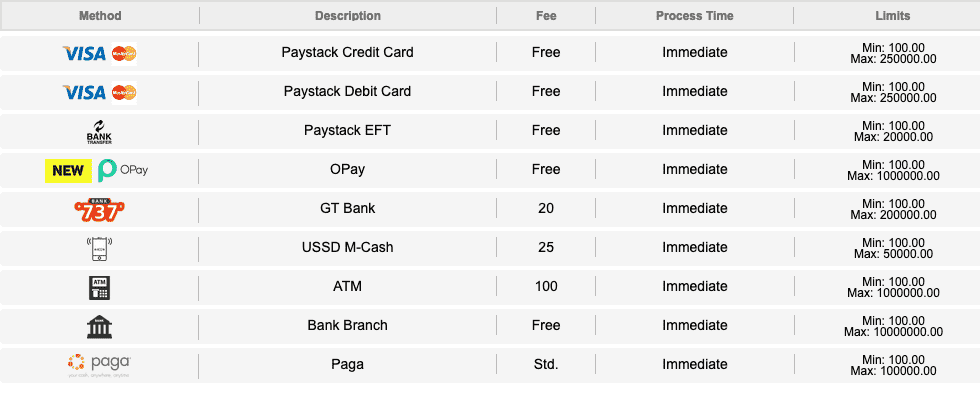 betway payment methods nigeria