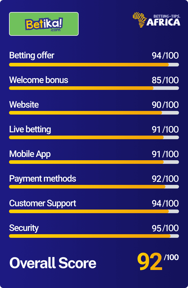 Betika sports betting score card review