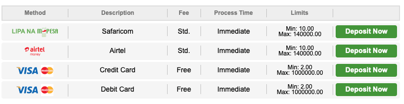 Betway payment methods