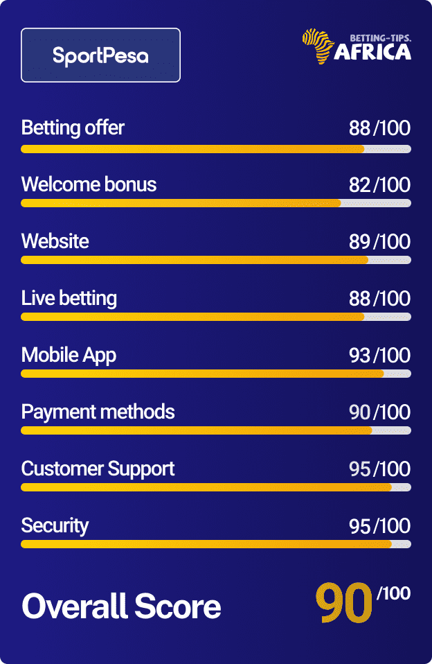 Sportpesa bookie review score card