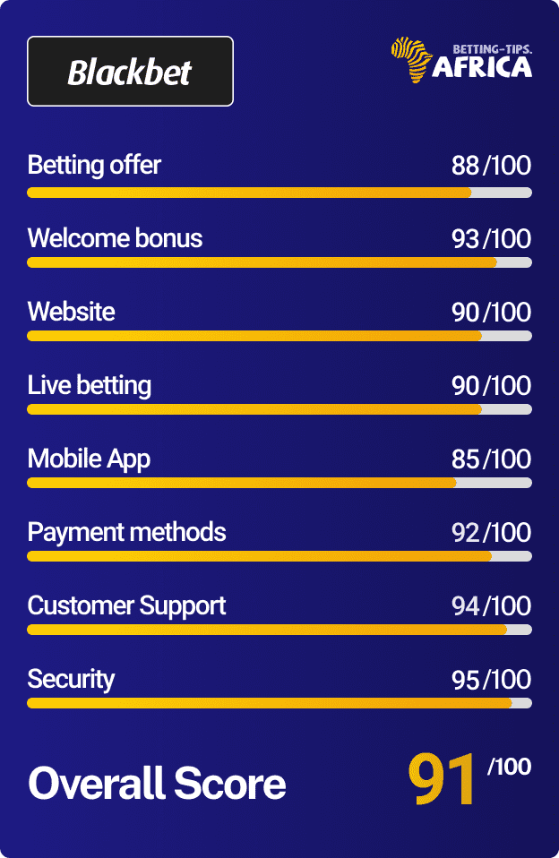 Blackbet review card