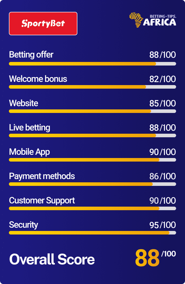 Sportybet review score card