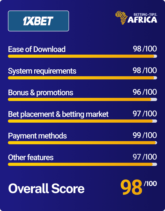 1xbet mobile app score card
