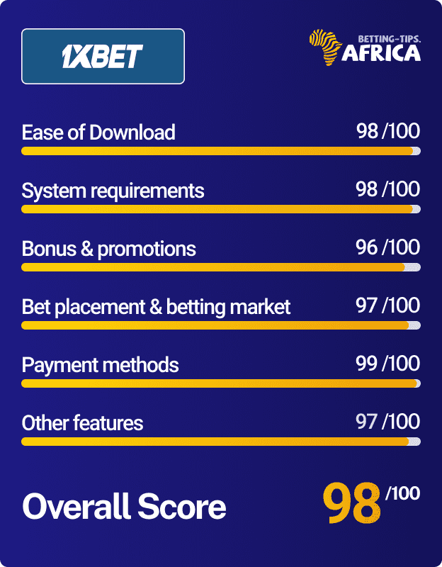 Betting Tips APK for Android Download