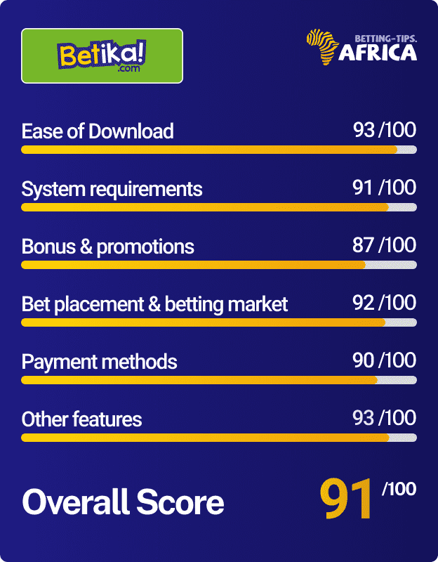 Betika mobile app review score card