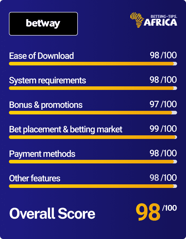 Betway mobile app review score card