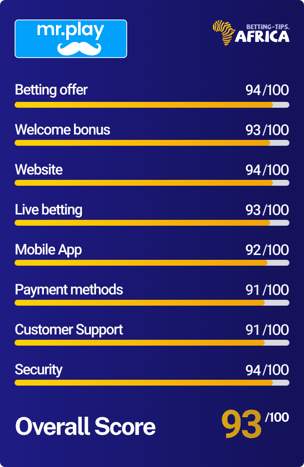 Mr.Play bookie review score card