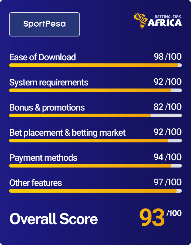 Sportpesa mobile app score card