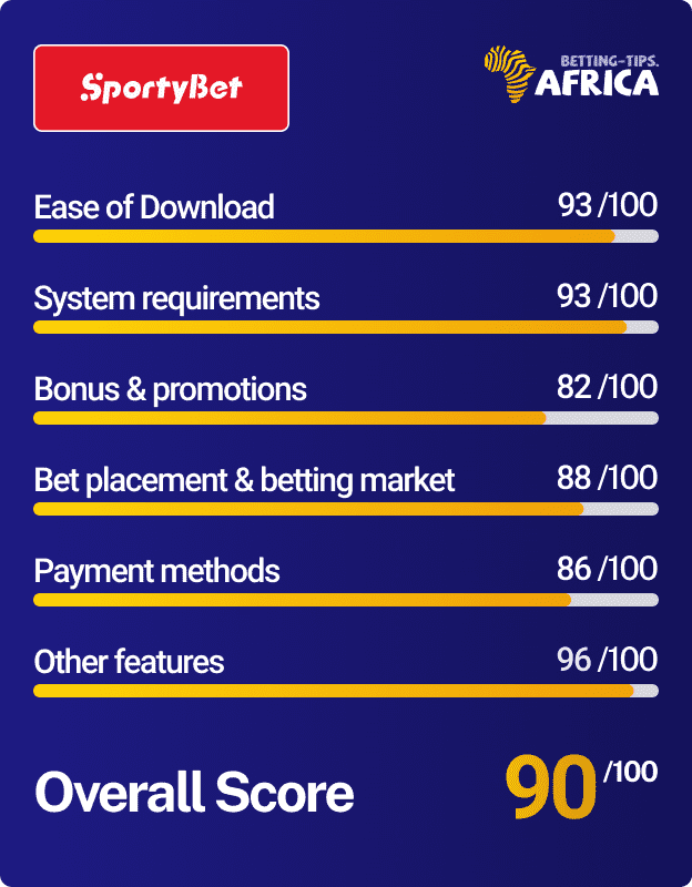 sportybet mobile app score card