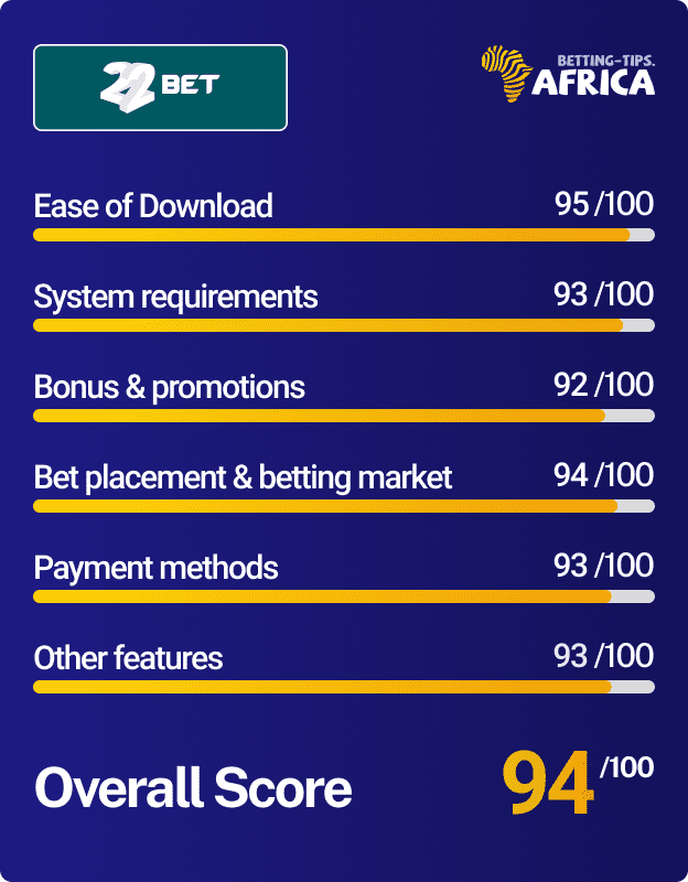 A Short Course In 22bet