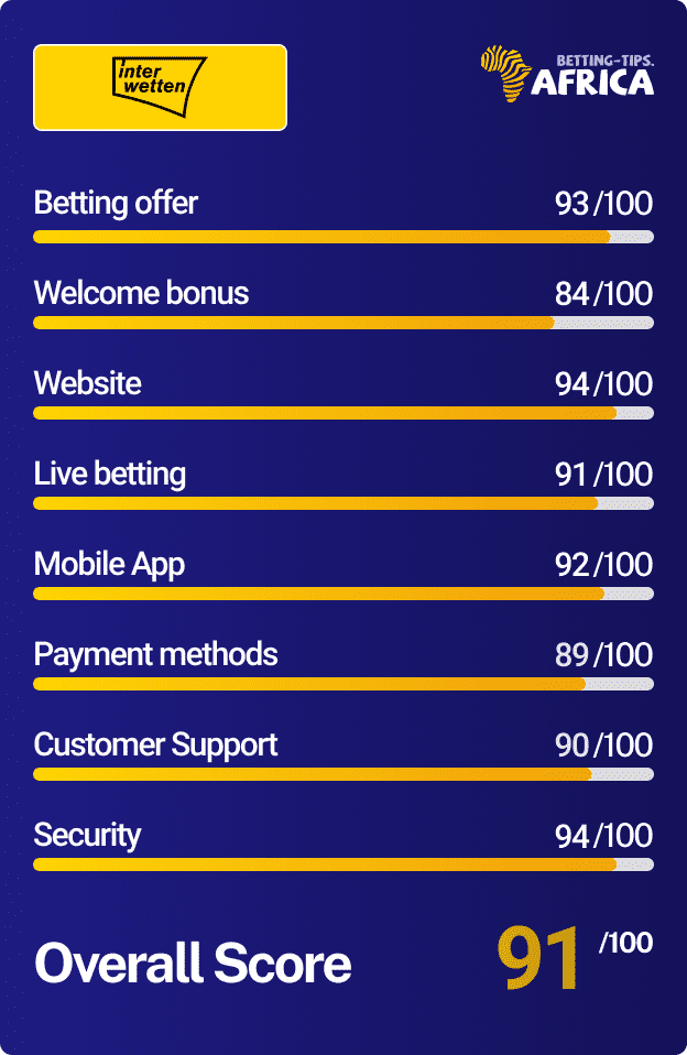 Interwetten betting site review score