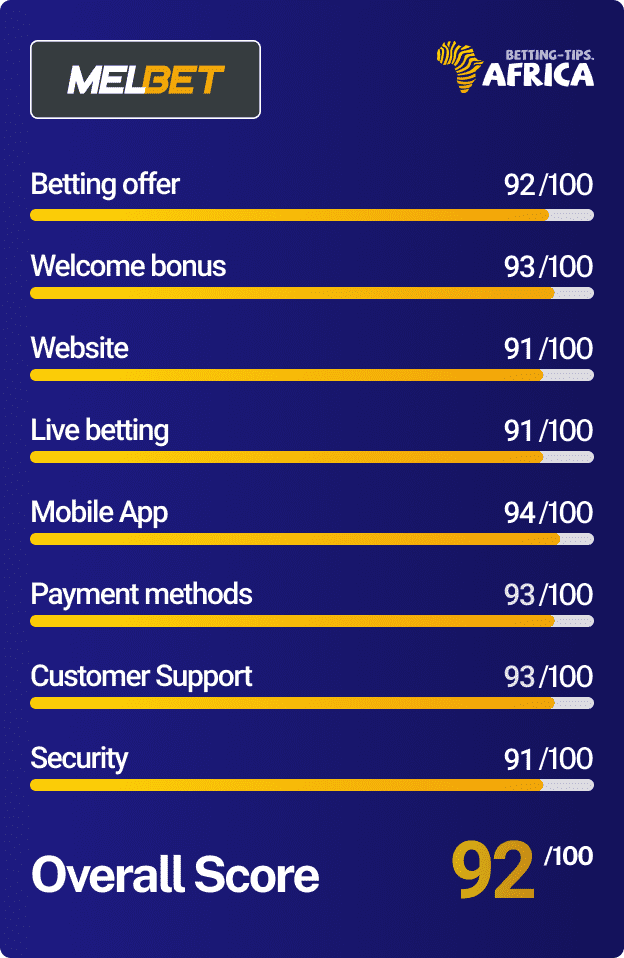 Melbet betting site review score