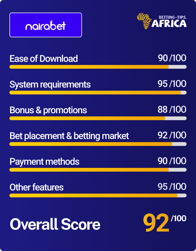 Nairabet mobile app score card