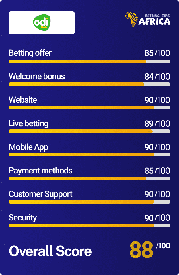 Odibets betting site review score