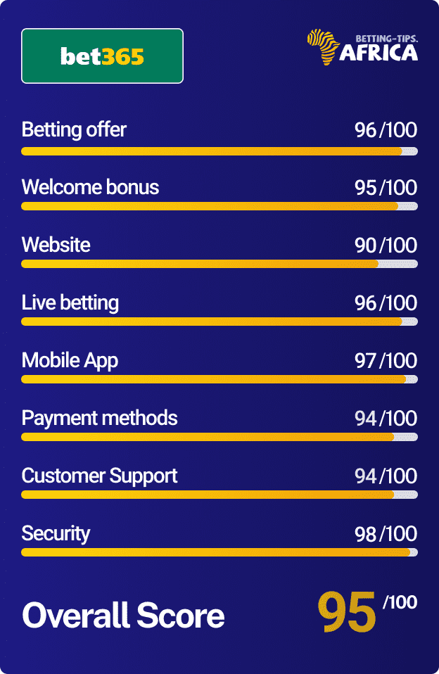 Bet365 betting site review score card