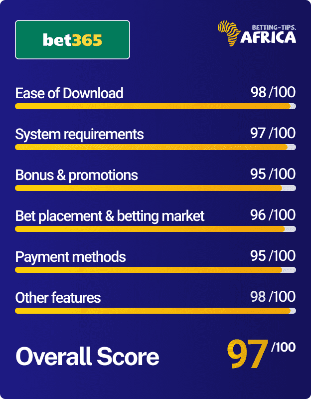 Bet365 mobile app review score card