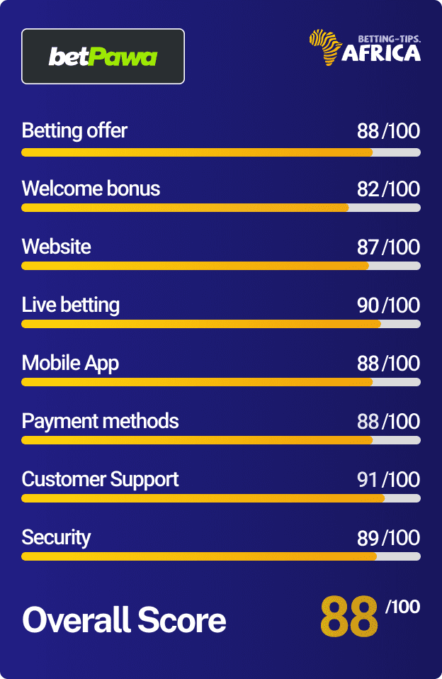 Betpawa Nigeria review score