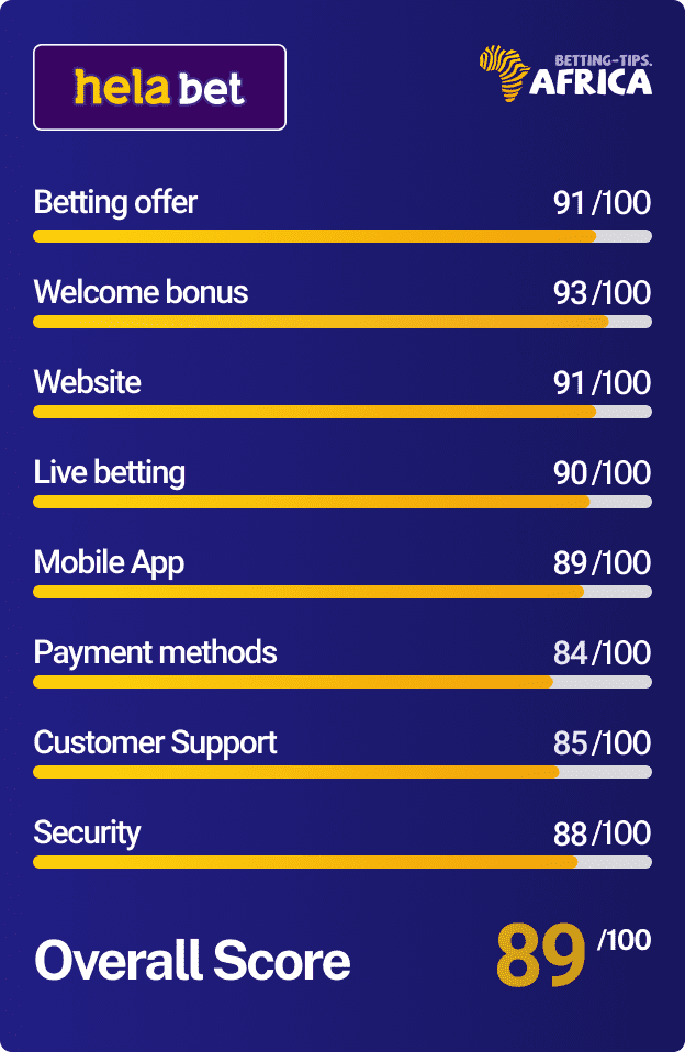 Helabet betting site review