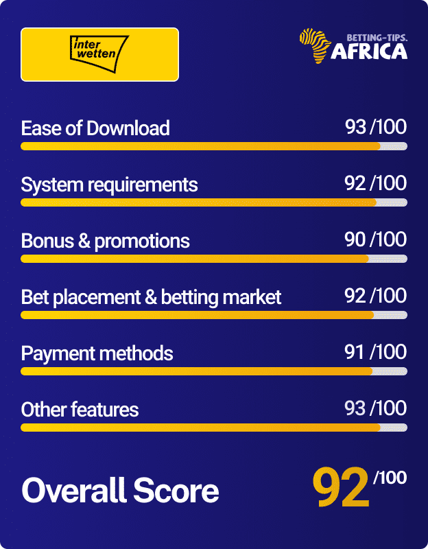 Interwetten mobile app review score card