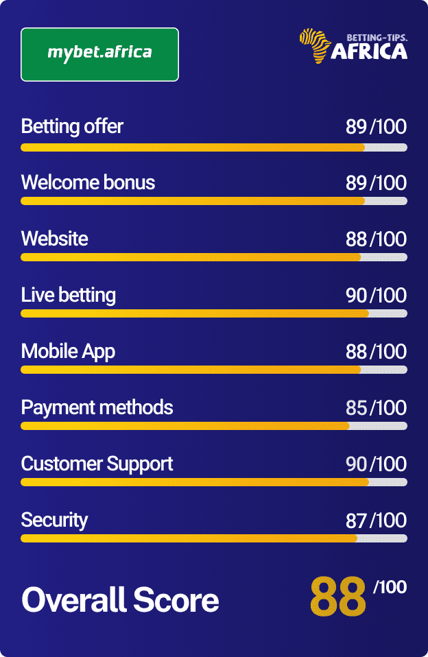 Mybet Ghana review score