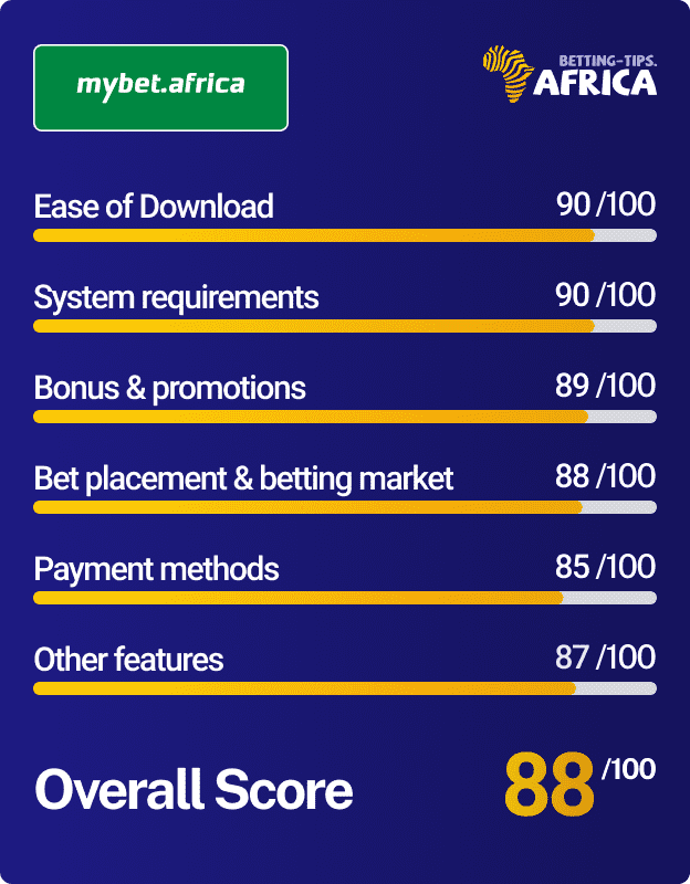 Mybet mobile app review score card