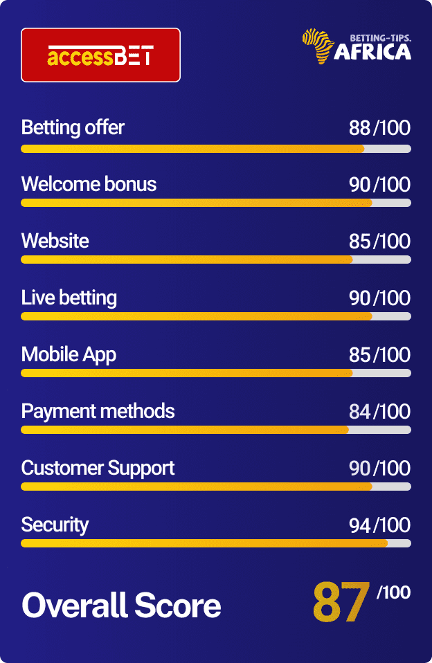 Accessbet bookmaker score
