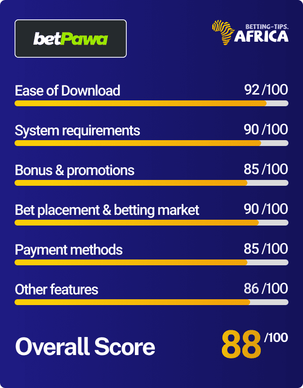 Betpawa mobile app review score card