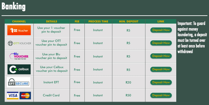 Gbets payment methods