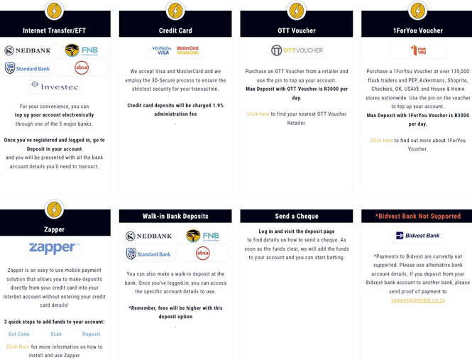 Interbet payment options