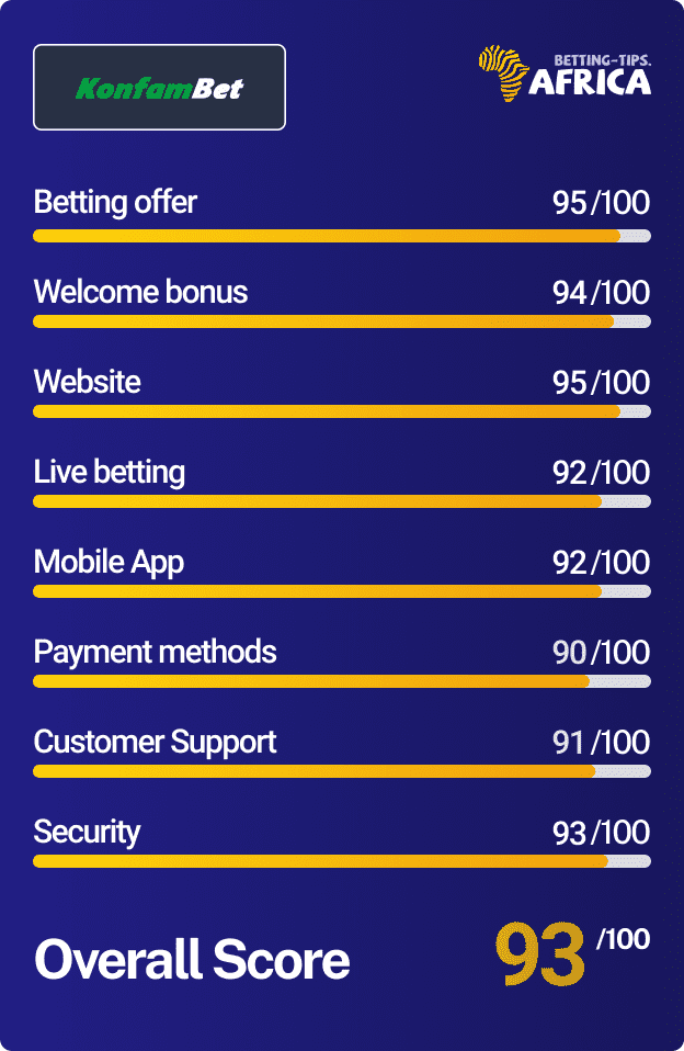 Konfambet bookie review scores
