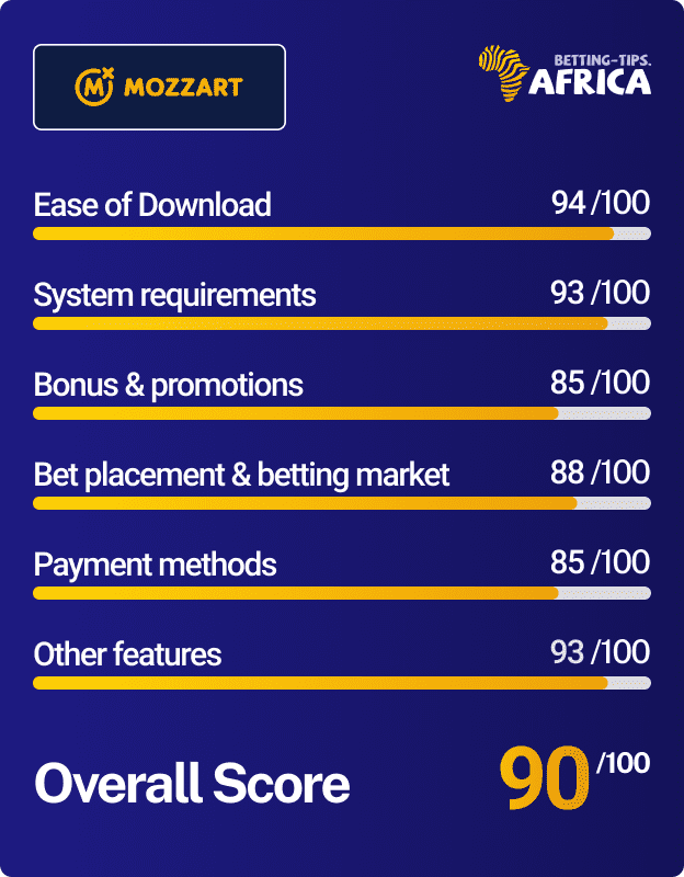 Mozzartbet mobile app review score card
