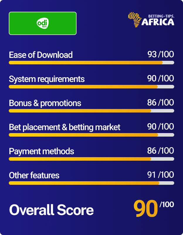 Odibet mobile app review score card