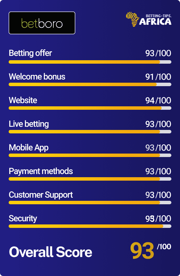 Betboro Ghana review score