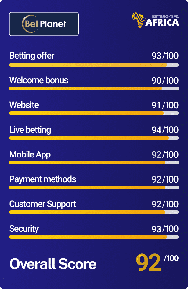 Betplanet Ghana review score