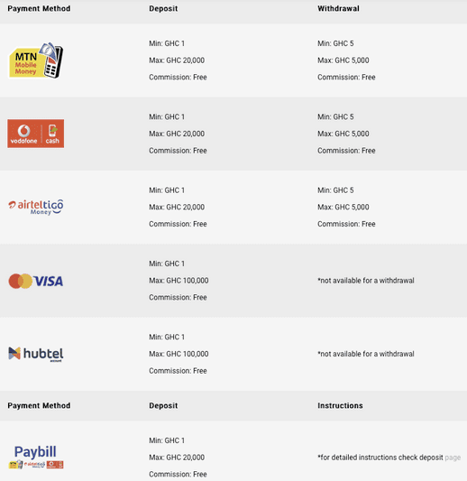 Betplanet payment methods