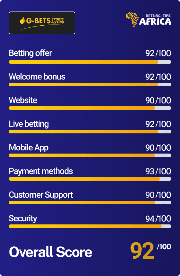 GBETS South Africa review score