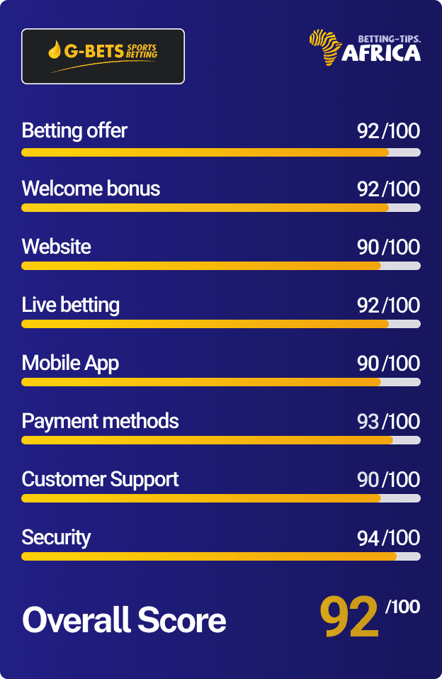 GBETS South Africa sportsbook - www.gbets.co.za review