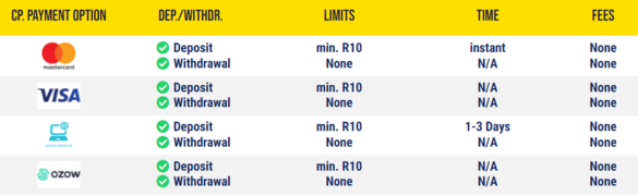 Sportingbet South Africa withdrawal