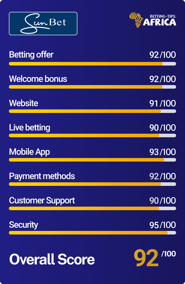 Sunbet South Africa review score