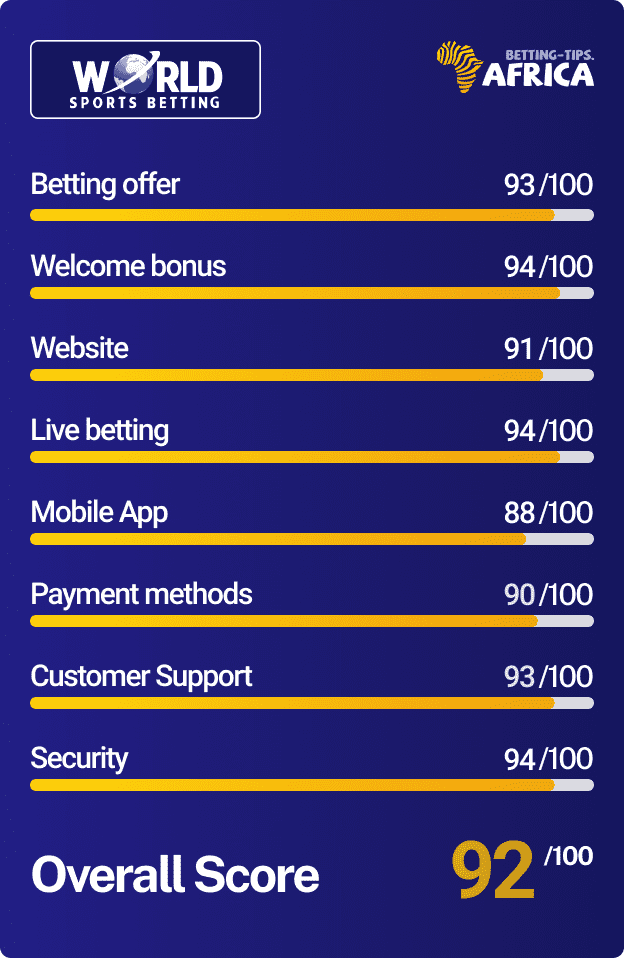 WSB bookmaker review