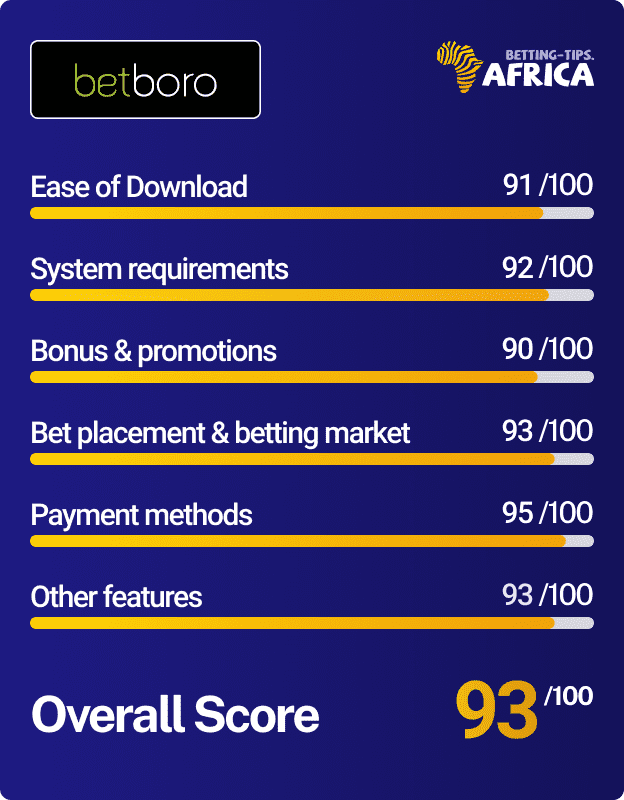 Betboro mobile app review score card