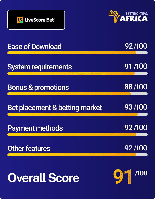 Livescorebet mobile app review scores