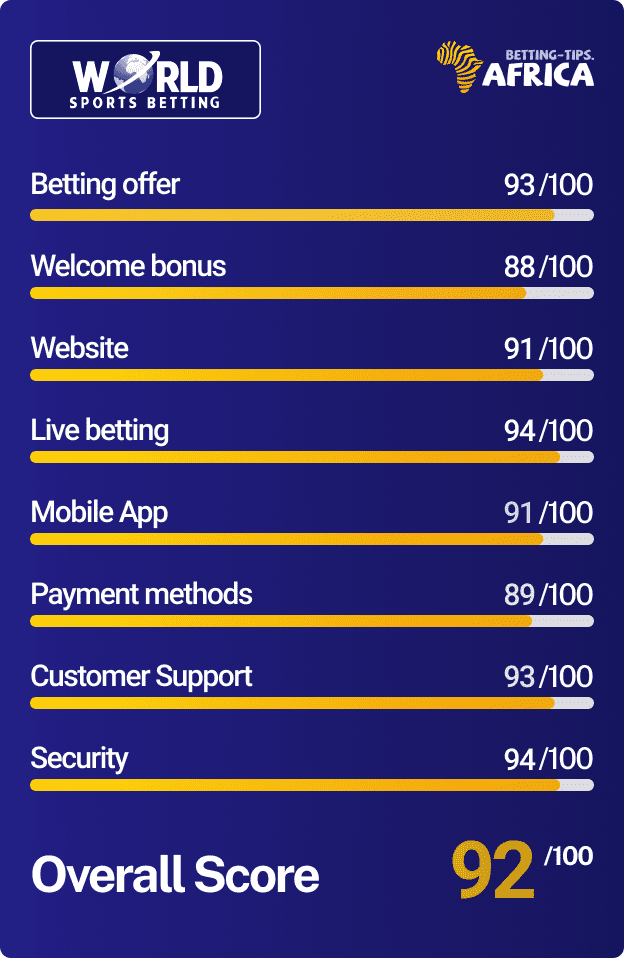 WSB bookmaker Score card