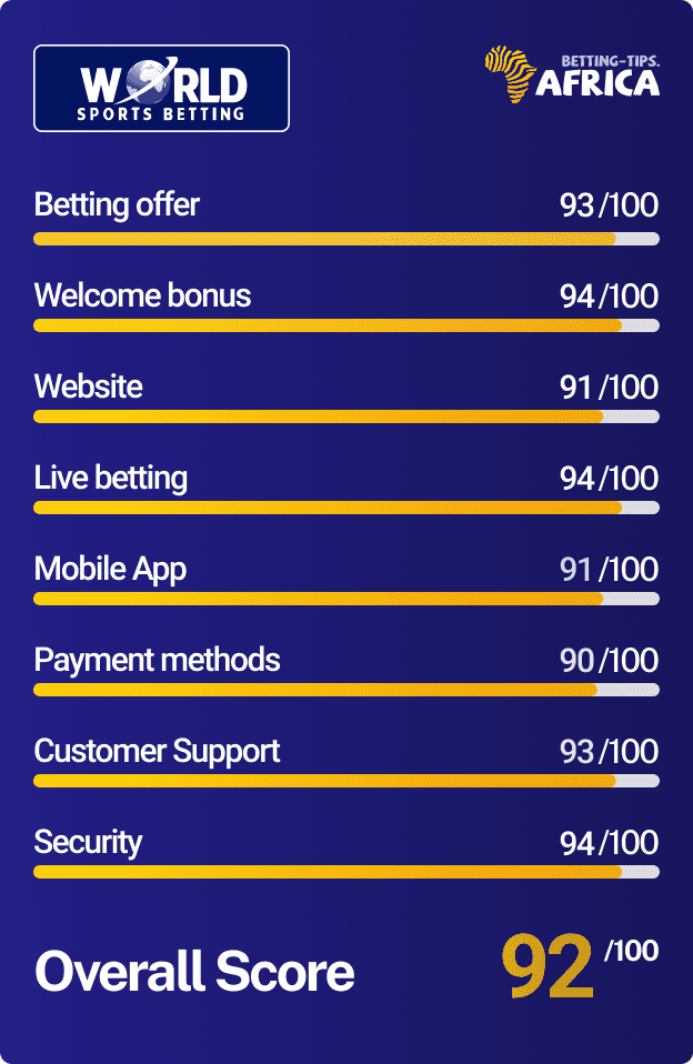 WSB South Africa review score
