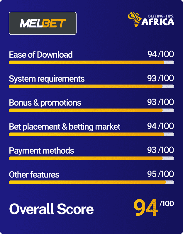 Melbet mobile app review score card